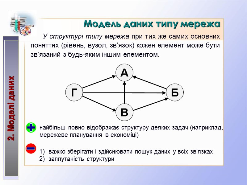 Модель даних типу мережа 2. Моделі даних У структурі типу мережа при тих же